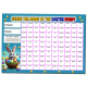 Pack of 3, 100 Names, A4 Size, Predict the Name of the Easter Bunny, Chick and Lamb Easter Fundraising Scratch Cards